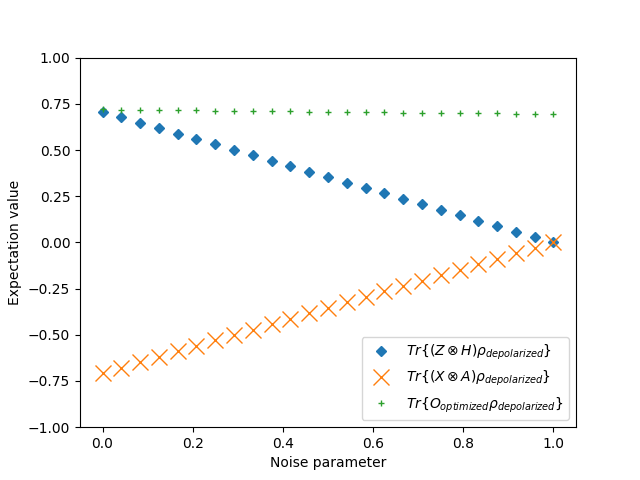 Learning Robust Observable to Address Noise in Quantum Machine Learning