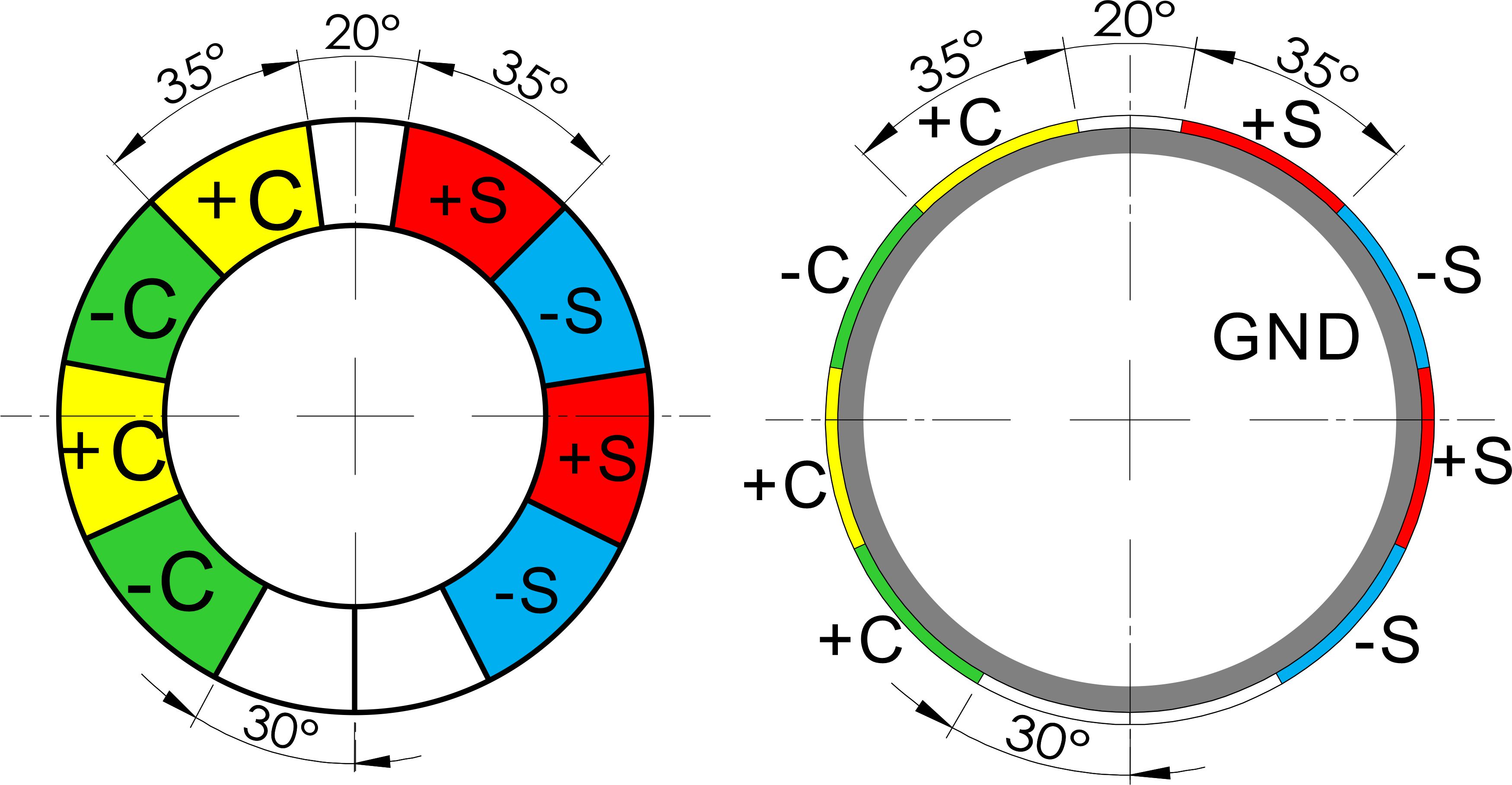 Characterization and Design of A Hollow Cylindrical Ultrasonic Motor