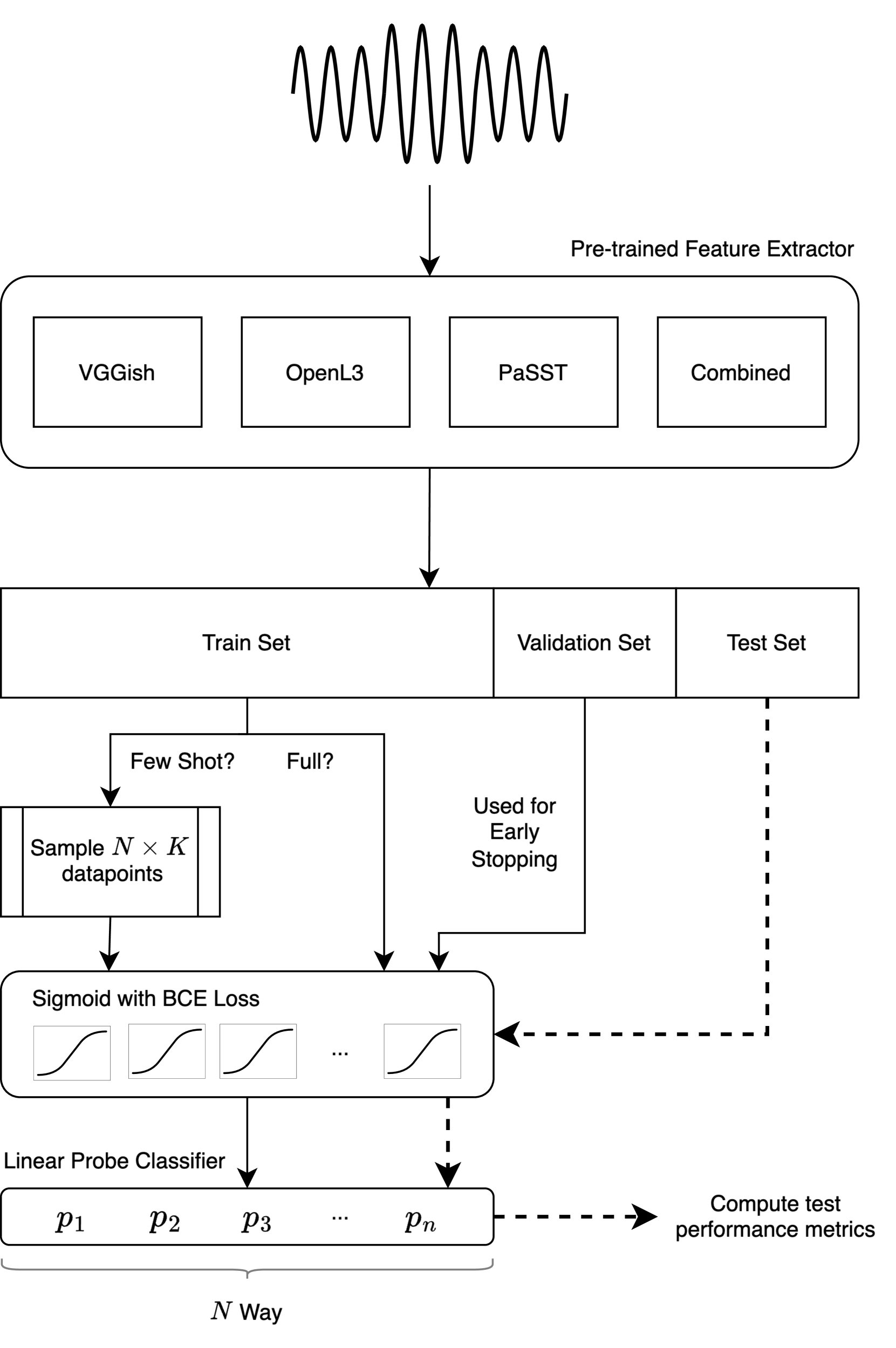 Music auto-tagging in the long tail: A few-shot approach