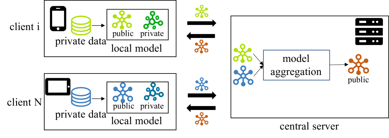 PDC-FRS: Privacy-preserving Data Contribution for Federated Recommender System