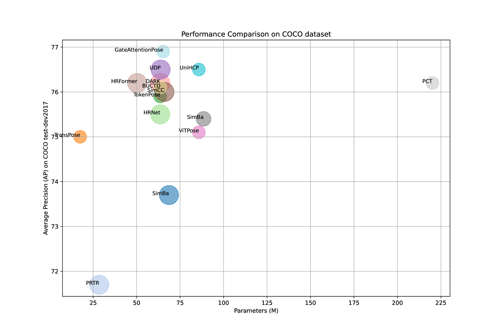 GateAttentionPose: Enhancing Pose Estimation with Agent Attention and Improved Gated Convolutions