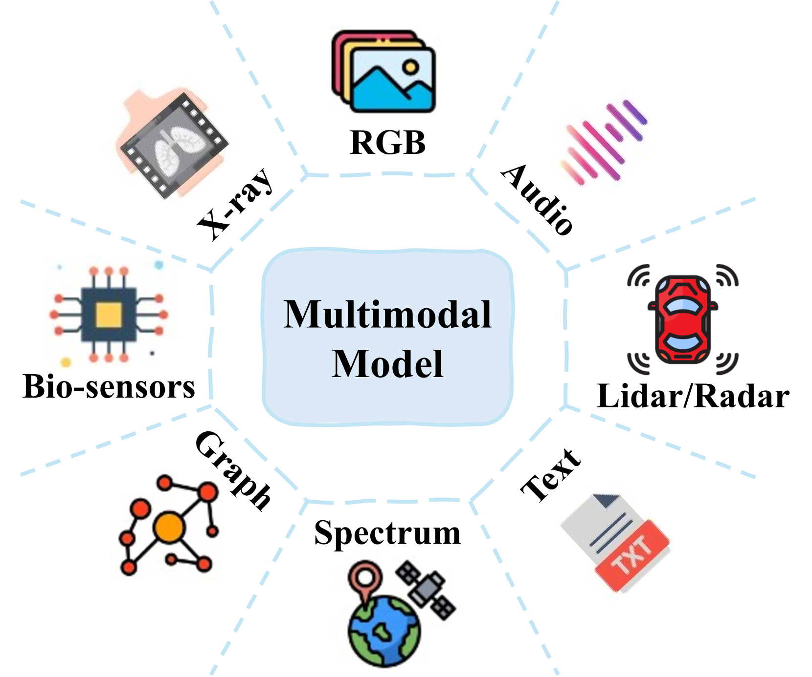 A Comprehensive Survey on Deep Multimodal Learning with Missing Modality