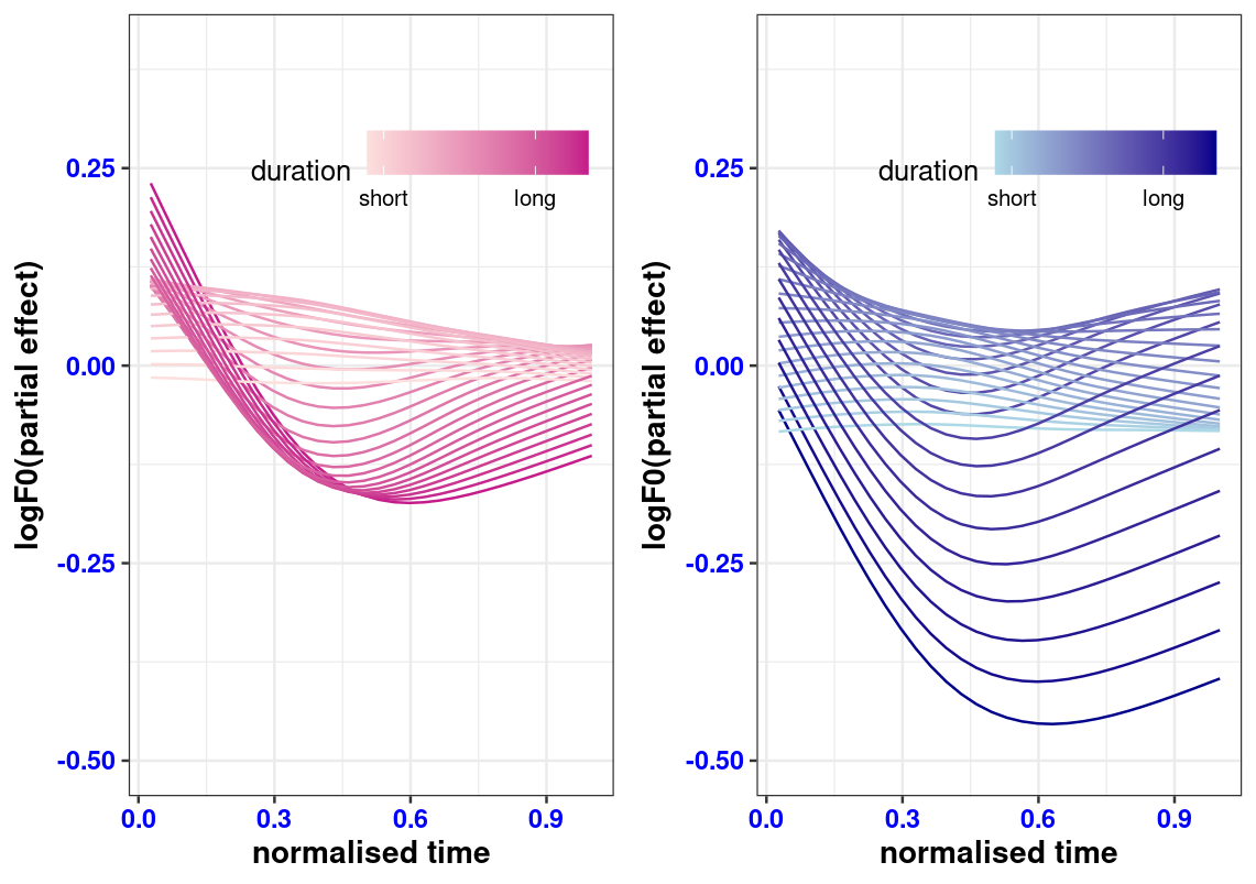 A corpus-based investigation of pitch contours of monosyllabic words in conversational Taiwan Mandarin