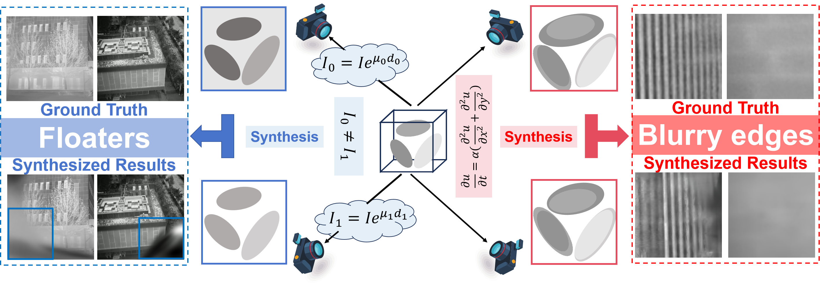 Thermal3D-GS: Physics-induced 3D Gaussians for Thermal Infrared Novel-view Synthesis