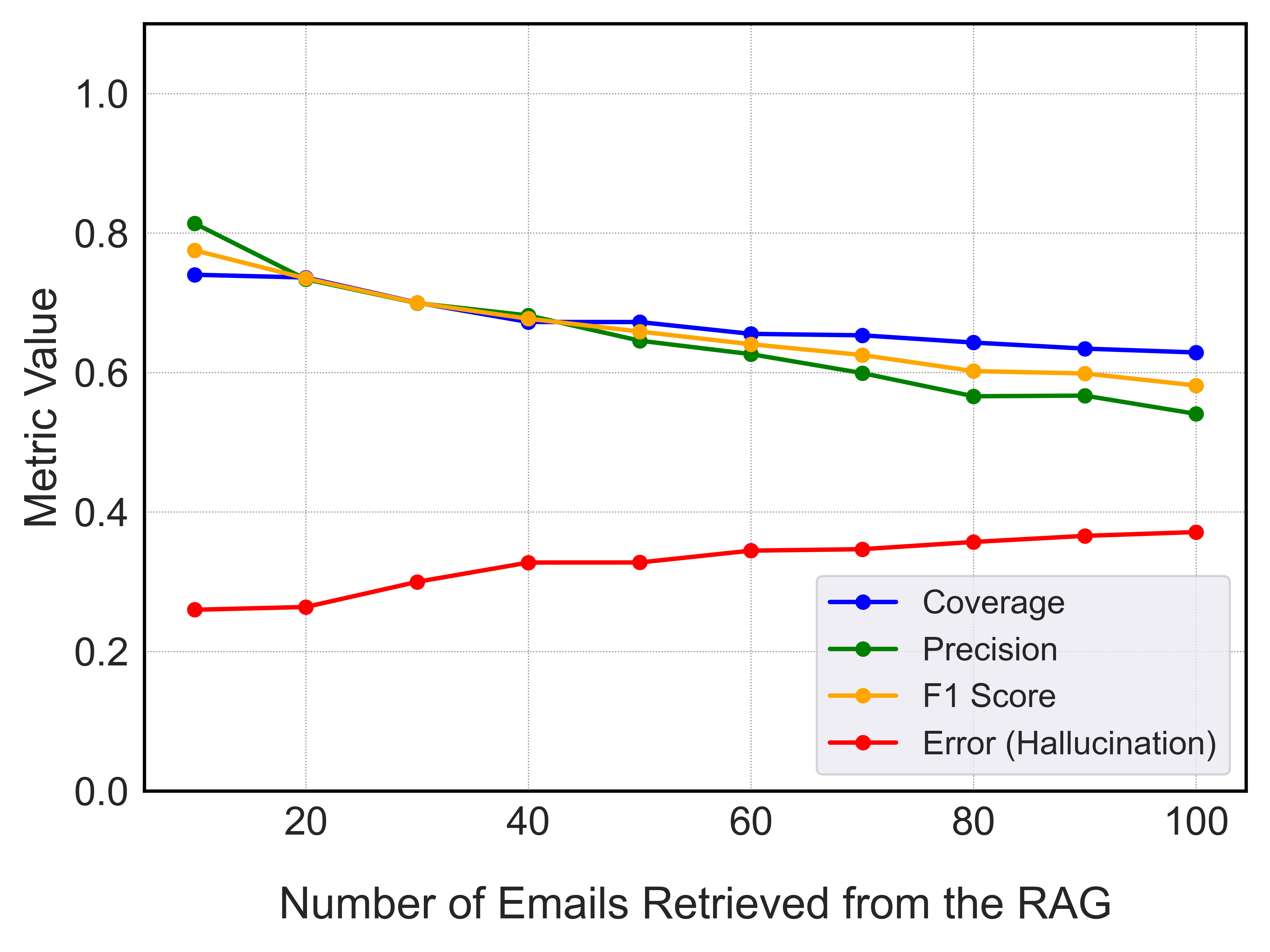 Unleashing Worms and Extracting Data: Escalating the Outcome of Attacks against RAG-based Inference in Scale and Severity Using Jailbreaking