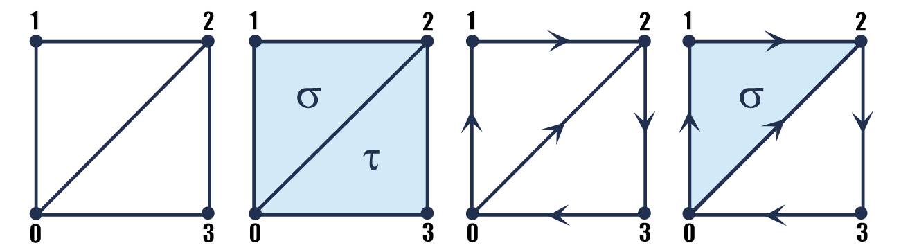 Higher-Order Topological Directionality and Directed Simplicial Neural Networks