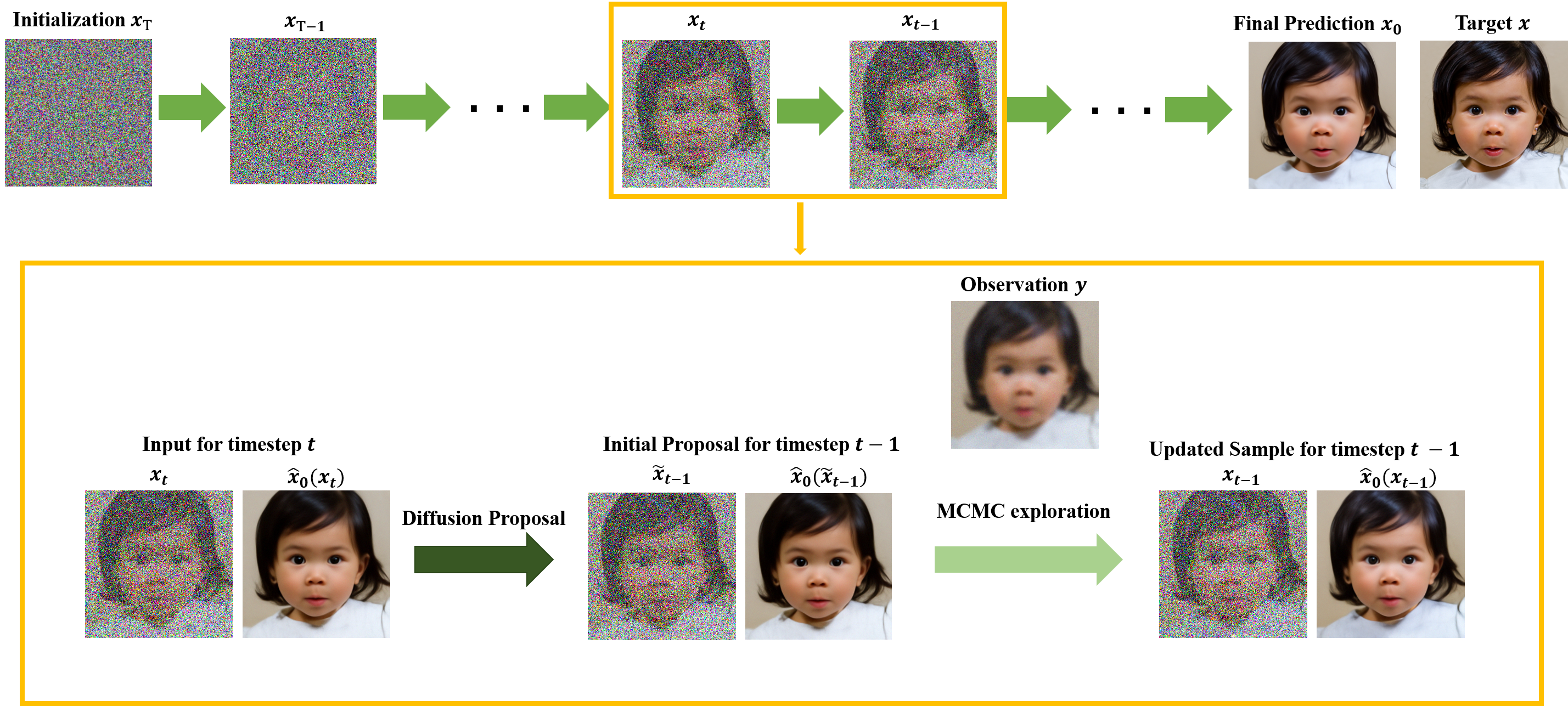 Think Twice Before You Act: Improving Inverse Problem Solving With MCMC