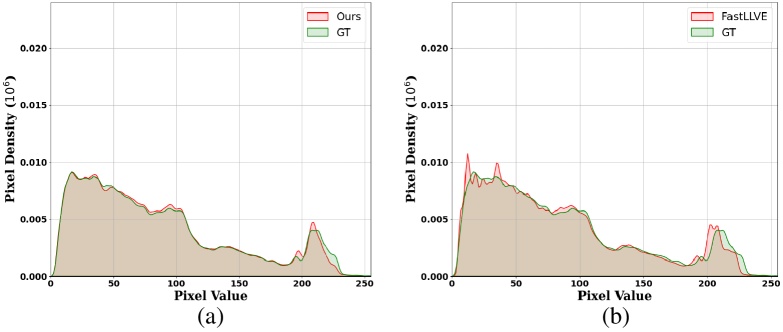 Optimizing 4D Lookup Table for Low-light Video Enhancement via Wavelet Priori