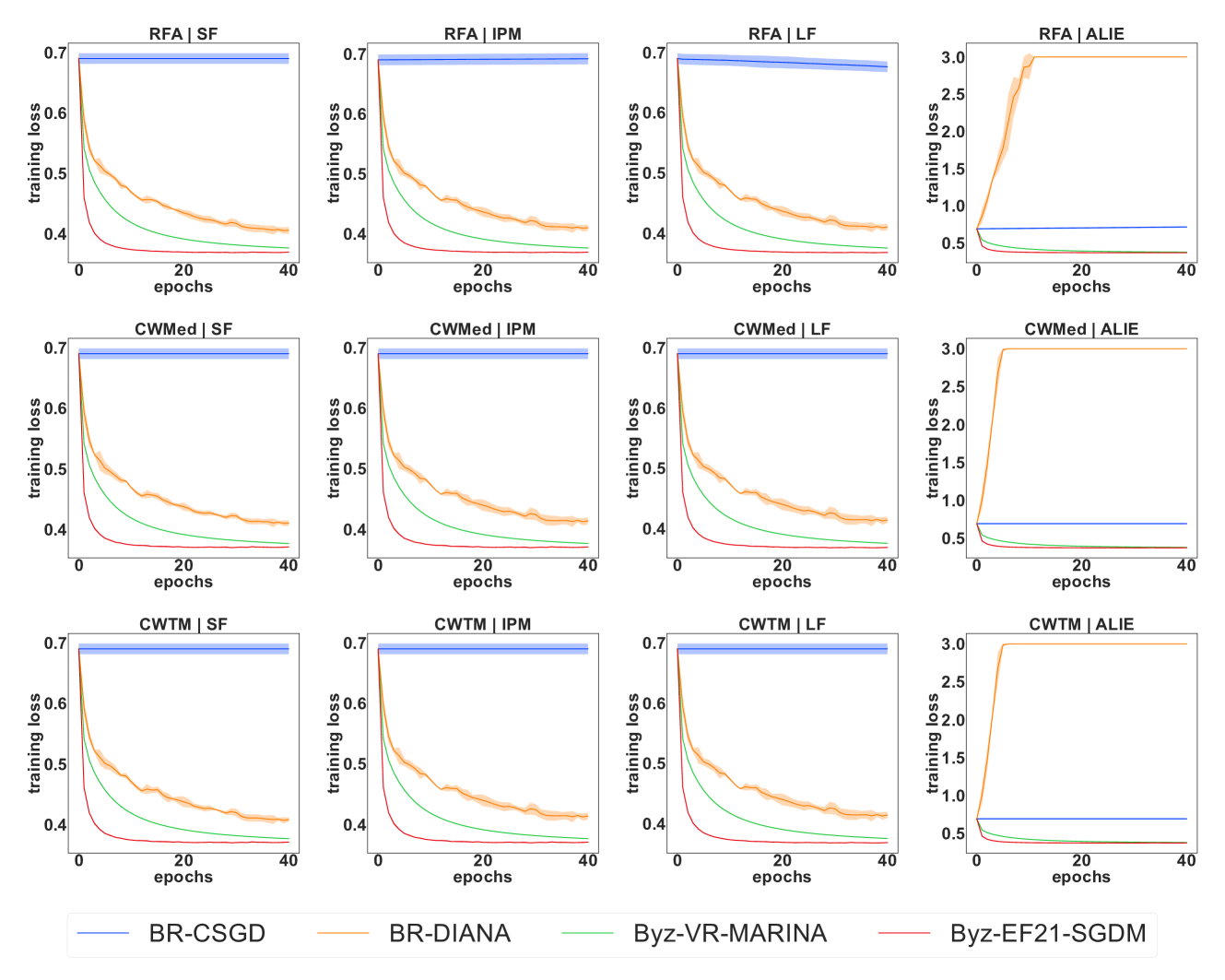 Byzantine-Robust and Communication-Efficient Distributed Learning via Compressed Momentum Filtering