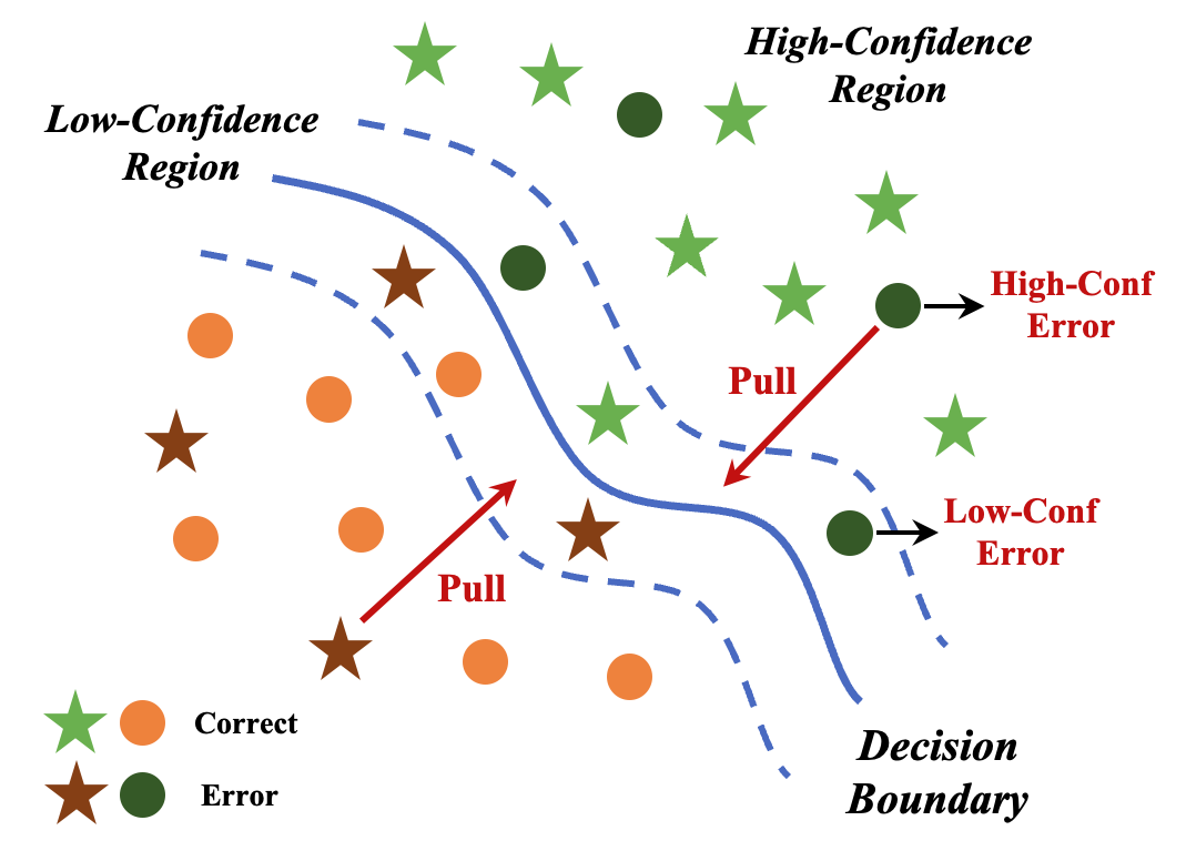 FAST: Boosting Uncertainty-based Test Prioritization Methods for Neural Networks via Feature Selection