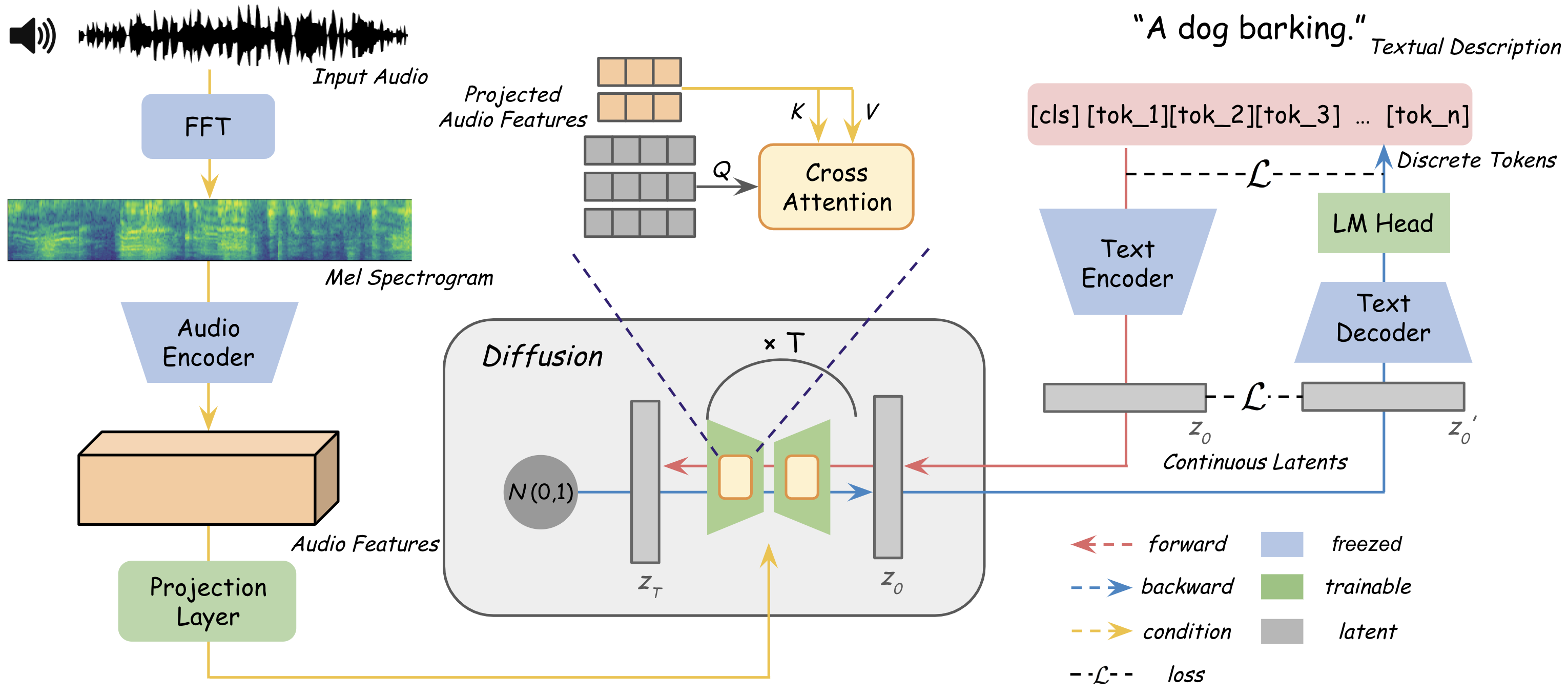 Towards Diverse and Efficient Audio Captioning via Diffusion Models