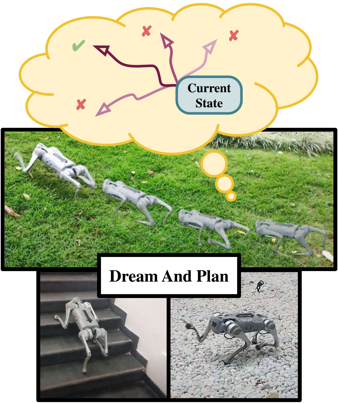 PIP-Loco: A Proprioceptive Infinite Horizon Planning Framework for Quadrupedal Robot Locomotion