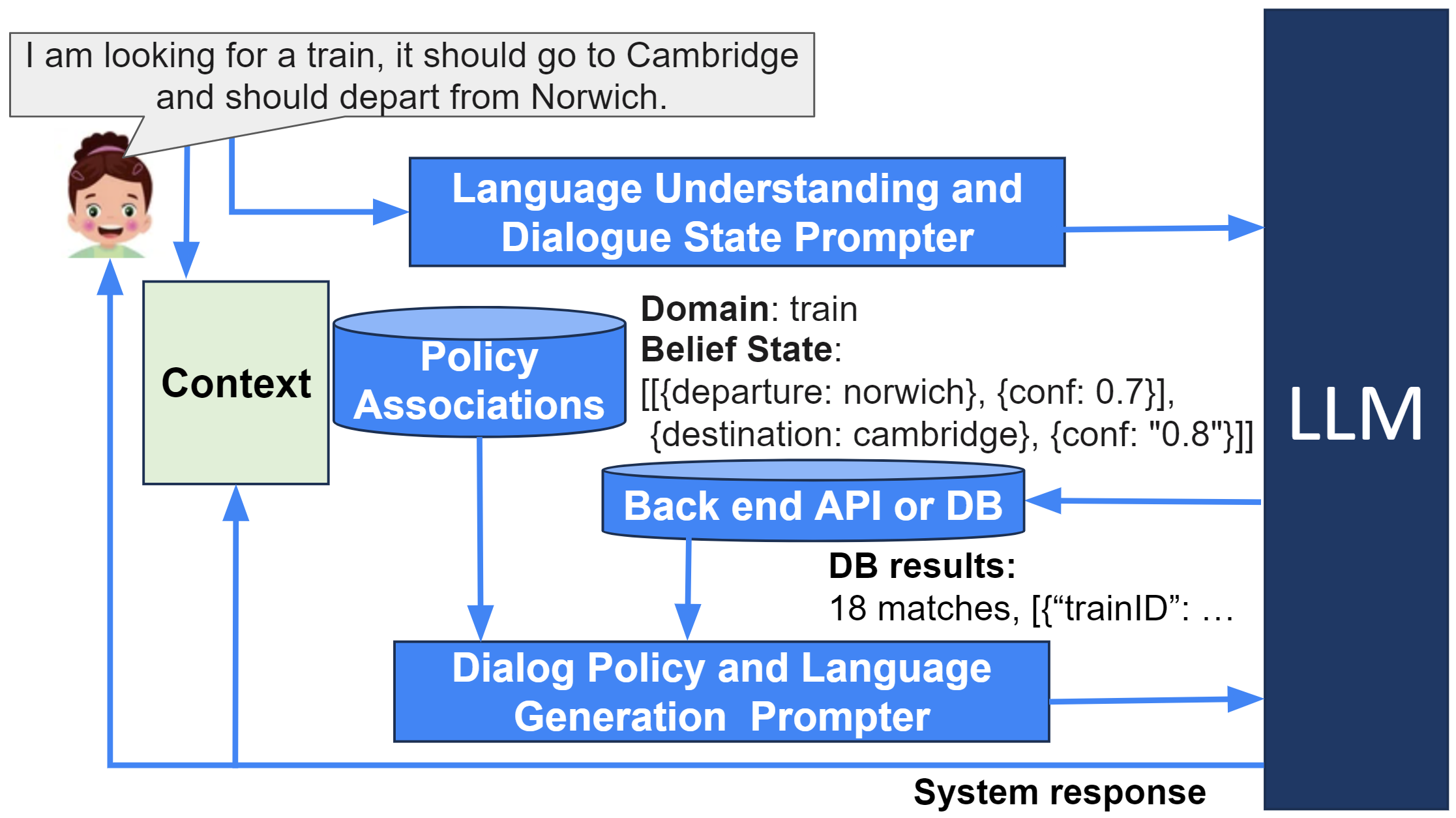 Confidence Estimation for LLM-Based Dialogue State Tracking