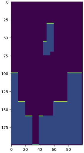 Mitigating Dimensionality in 2D Rectangle Packing Problem under Reinforcement Learning Schema