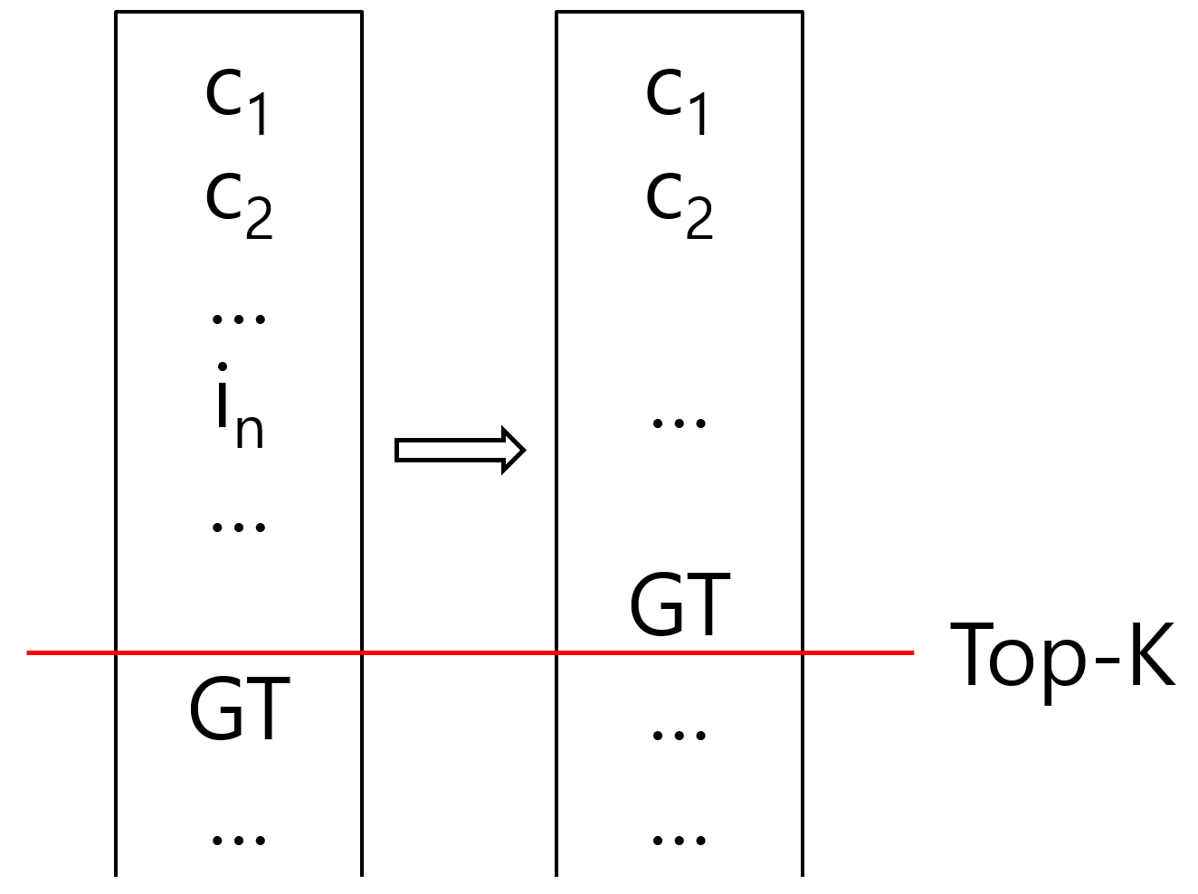 Measuring Recency Bias In Sequential Recommendation Systems