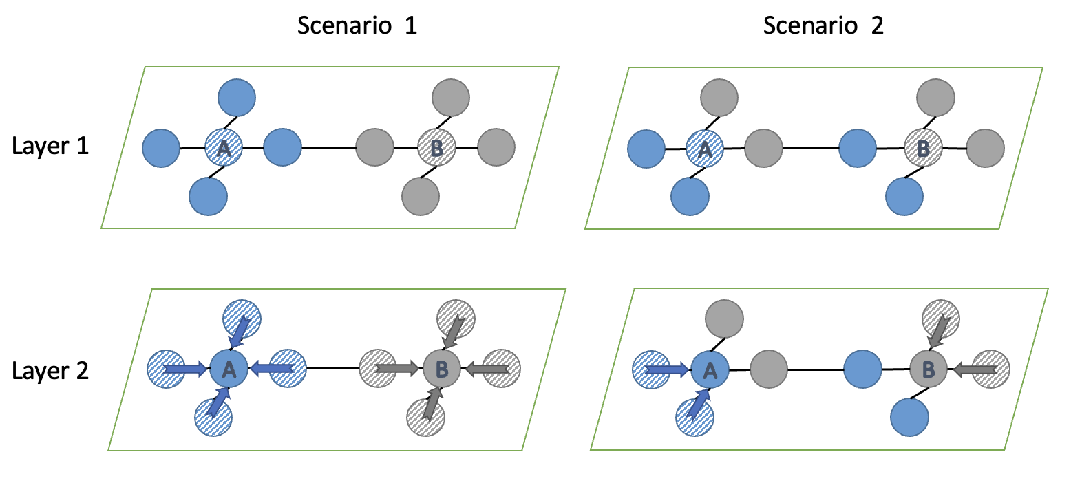 Leiden-Fusion Partitioning Method for Effective Distributed Training of Graph Embeddings