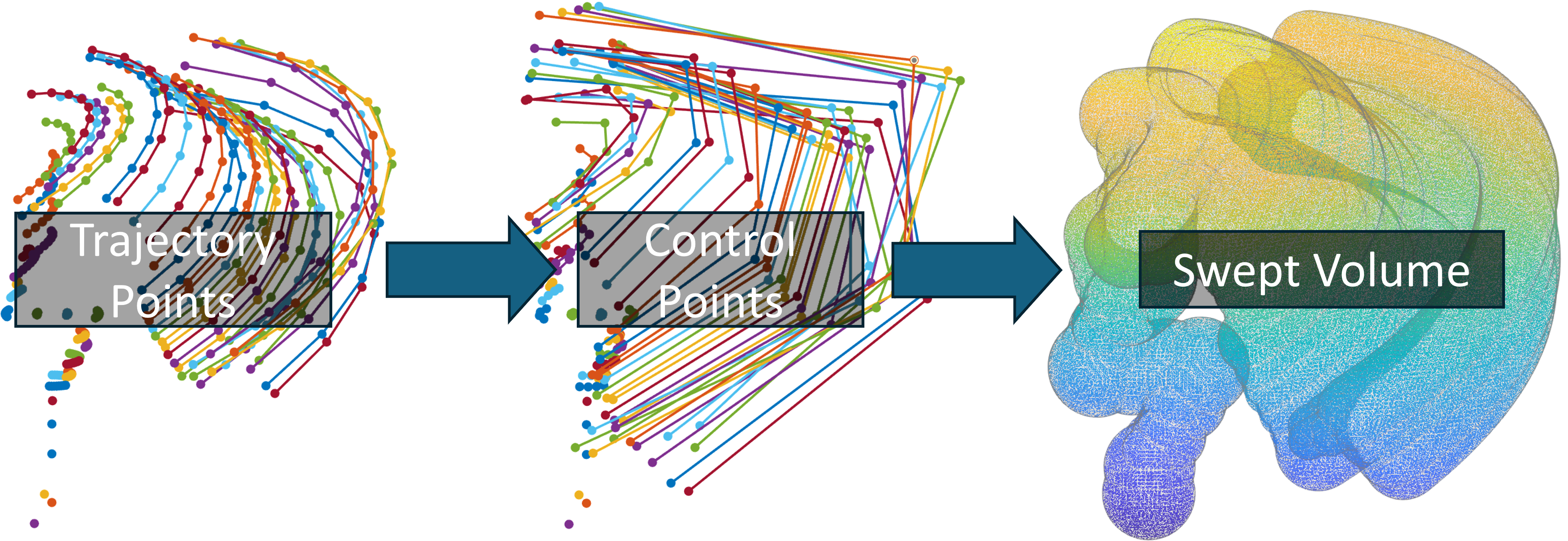 Hardware-Accelerated Ray Tracing for Discrete and Continuous Collision Detection on GPUs