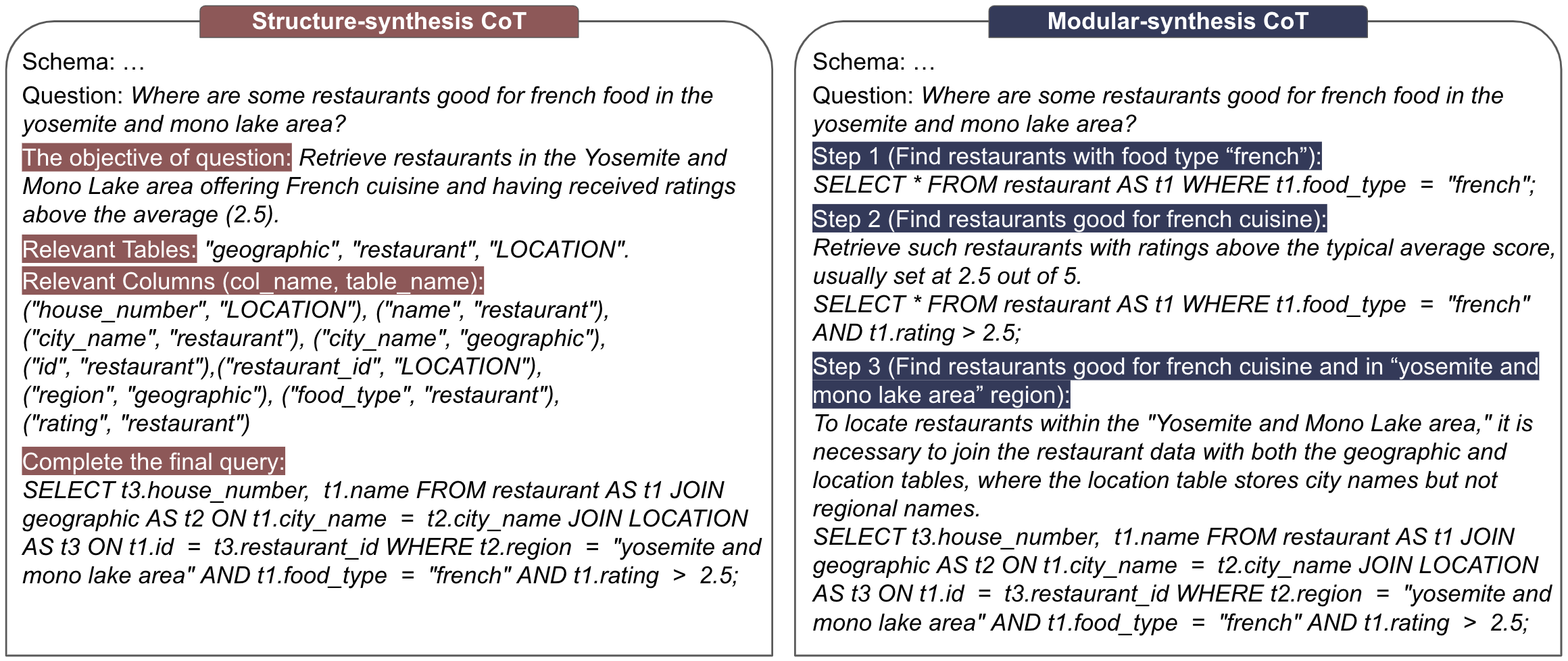 SelECT-SQL: Self-correcting ensemble Chain-of-Thought for Text-to-SQL