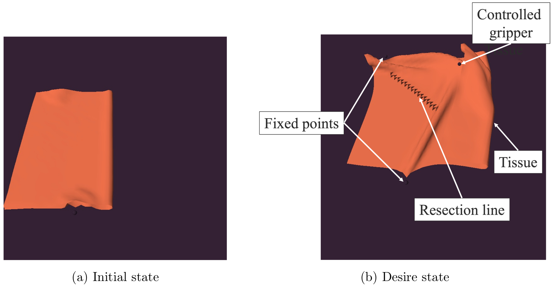 Embedded Image-to-Image Translation for Efficient Sim-to-Real Transfer in Learning-based Robot-Assisted Soft Manipulation