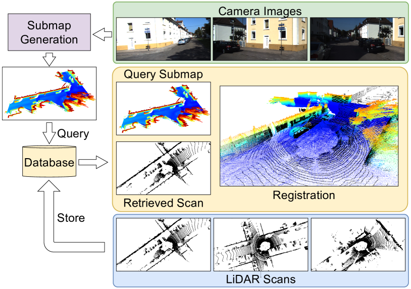 SOLVR: Submap Oriented LiDAR-Visual Re-Localisation