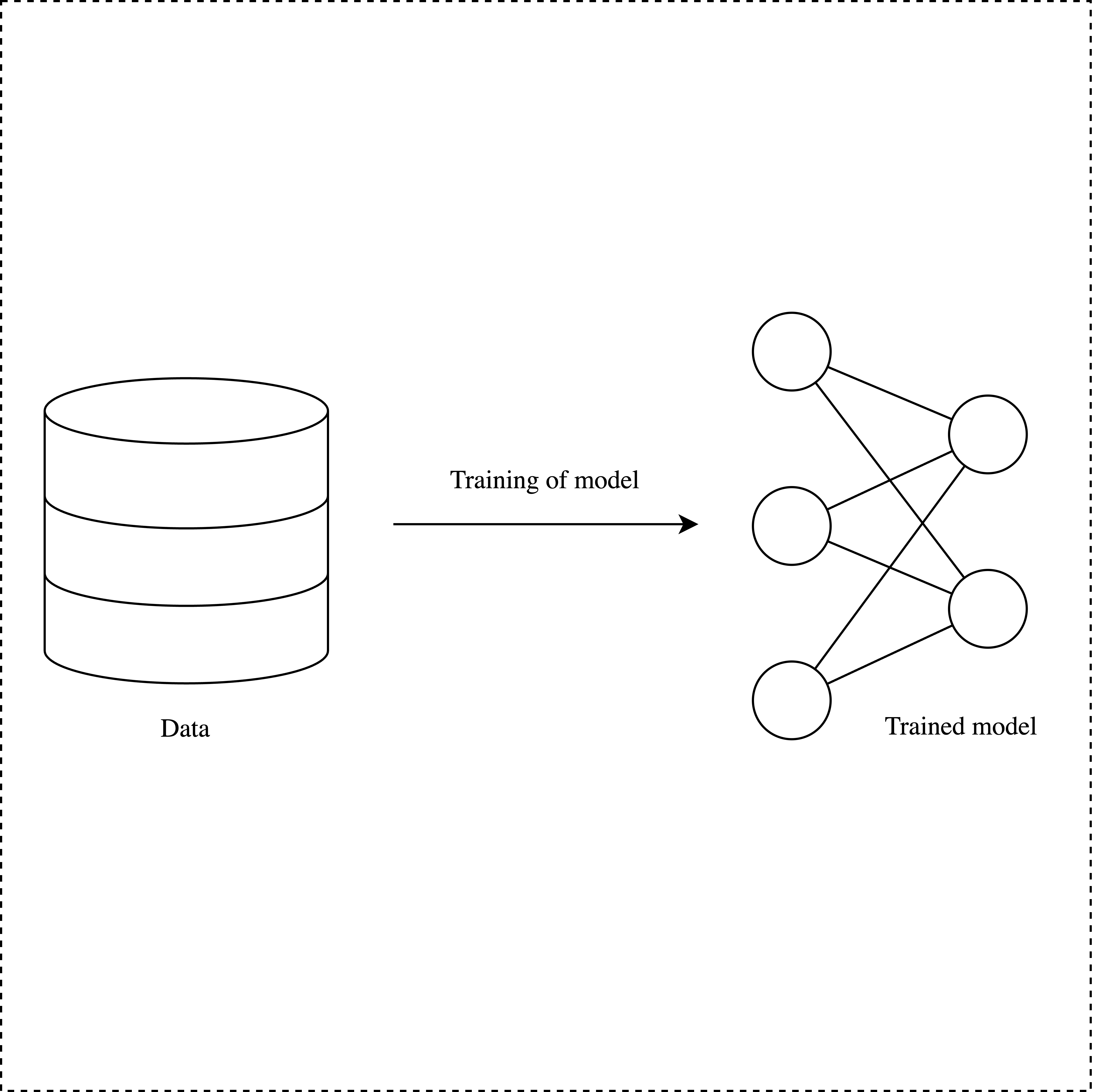 On the effects of similarity metrics in decentralized deep learning under distributional shift