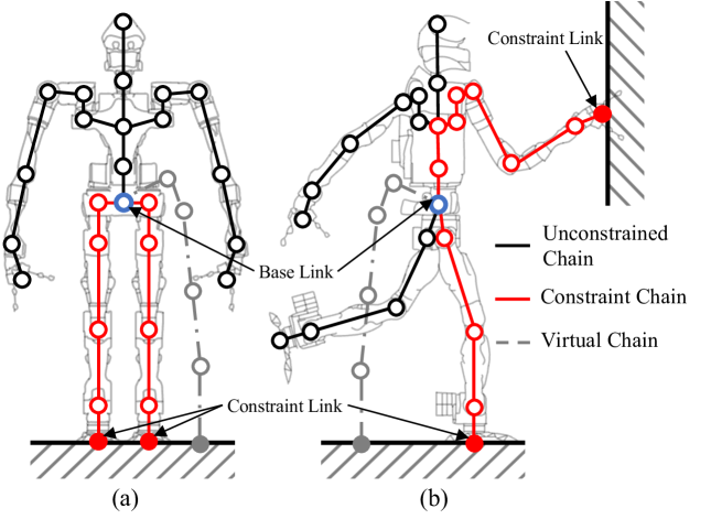 Efficient Computation of Whole-Body Control Utilizing Simplified Whole-Body Dynamics via Centroidal Dynamics