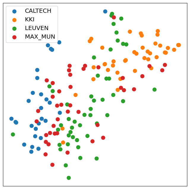 Contrasformer: A Brain Network Contrastive Transformer for Neurodegenerative Condition Identification