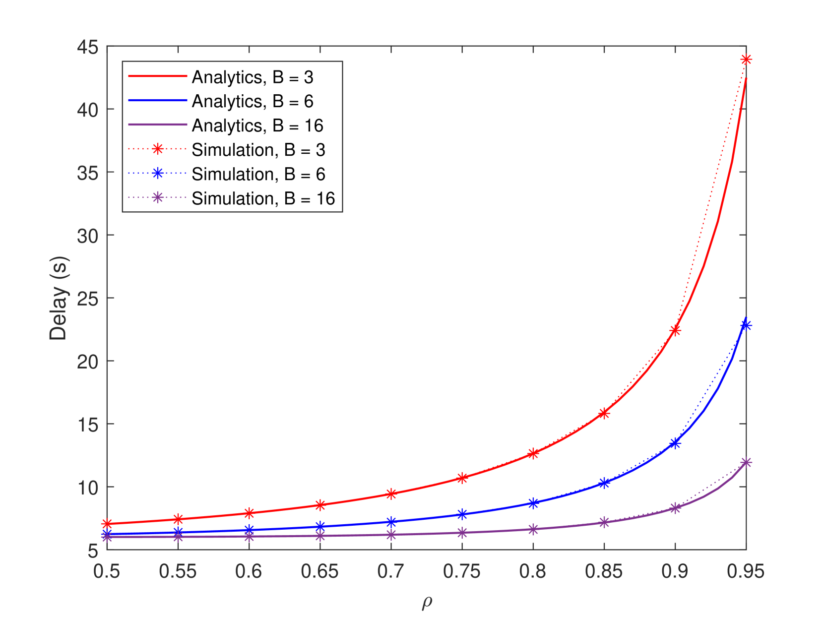 Delay Analysis of EIP-4844