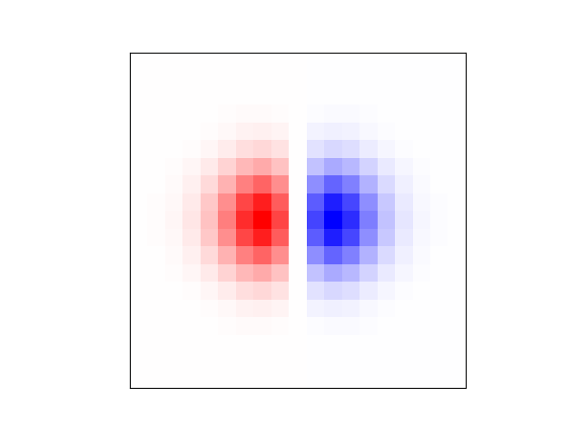 Scale generalisation properties of extended scale-covariant and scale-invariant Gaussian derivative networks on image datasets with spatial scaling variations