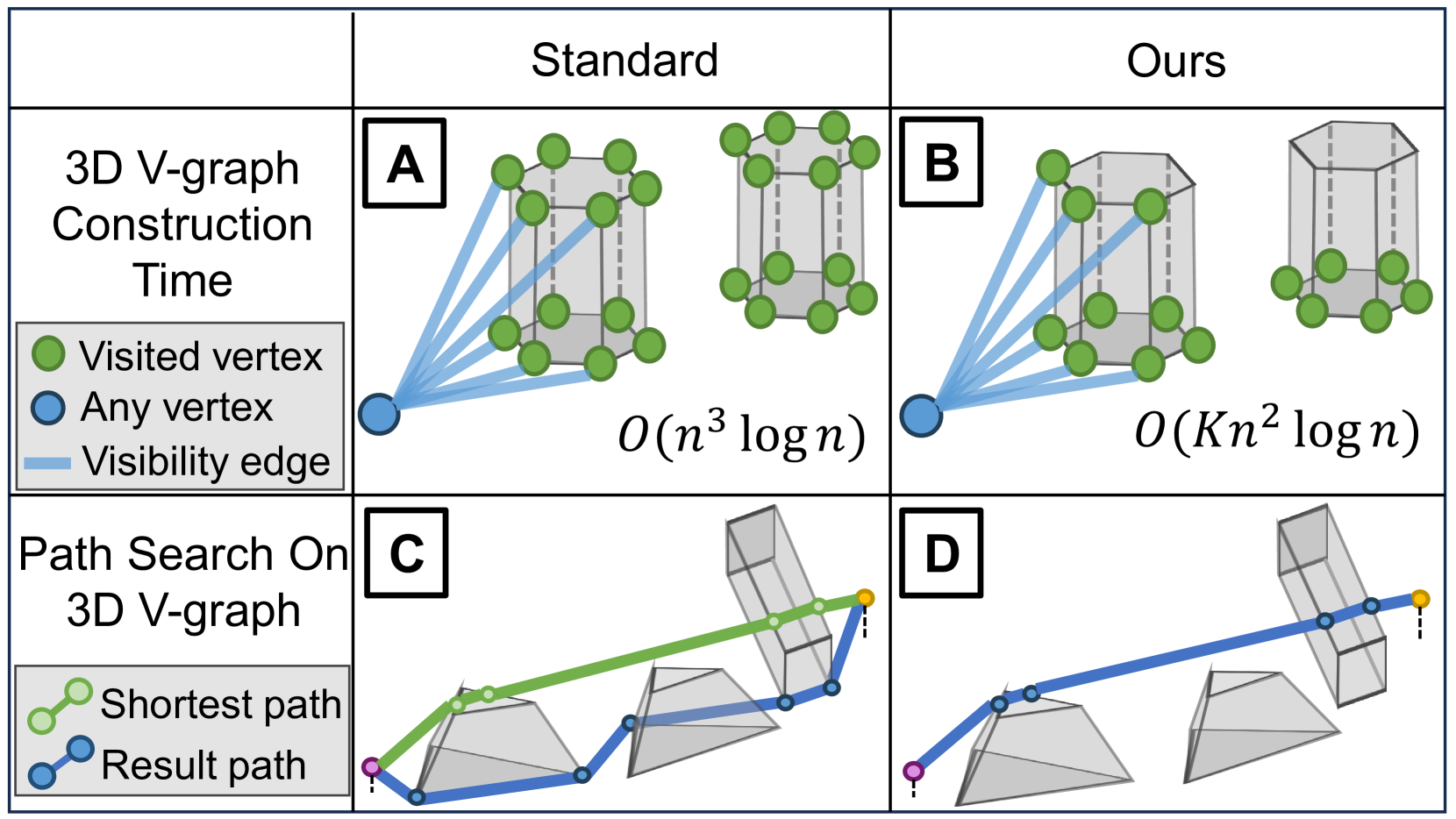 Air-FAR: Fast and Adaptable Routing for Aerial Navigation in Large-scale Complex Unknown Environments