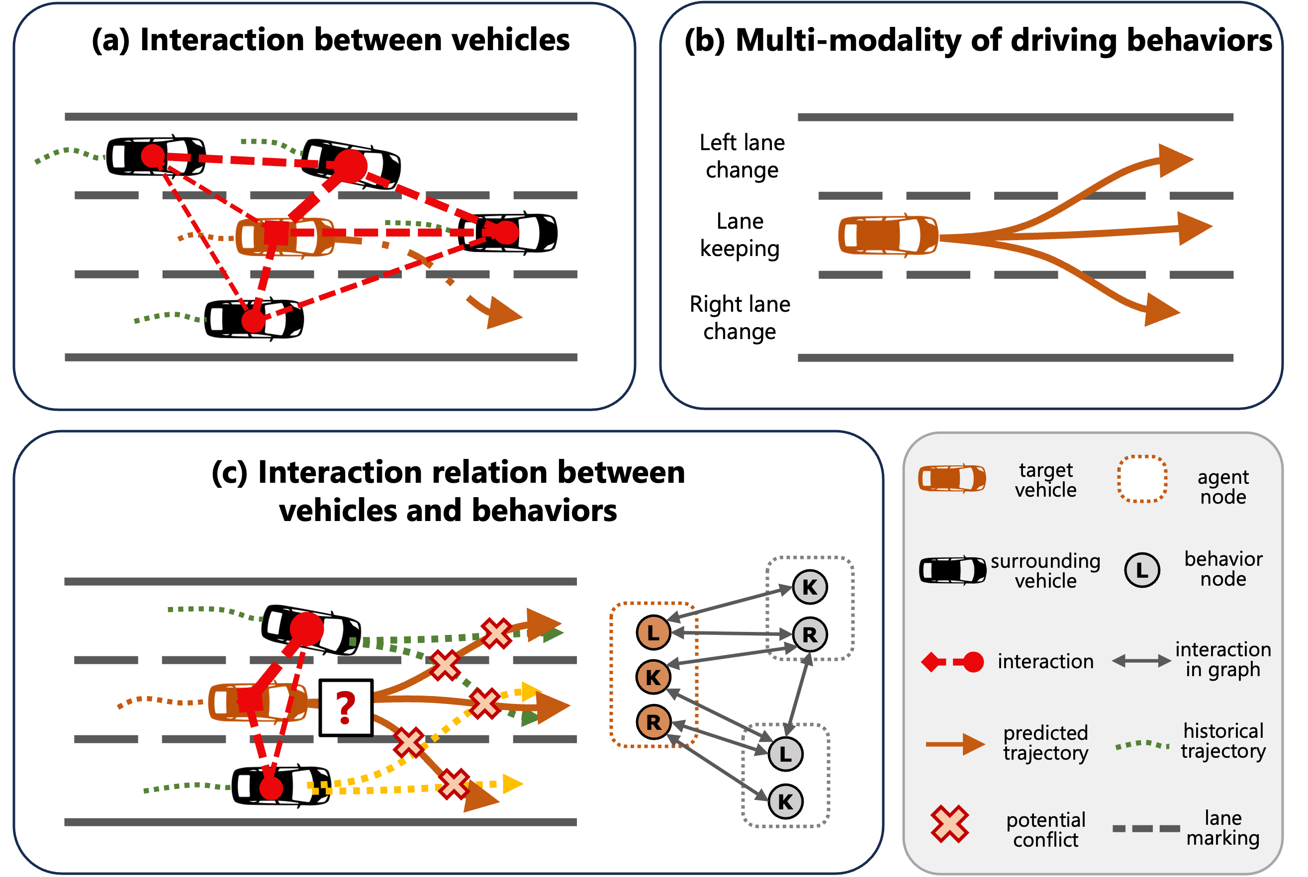 Hypergraph-based Motion Generation with Multi-modal Interaction Relational Reasoning