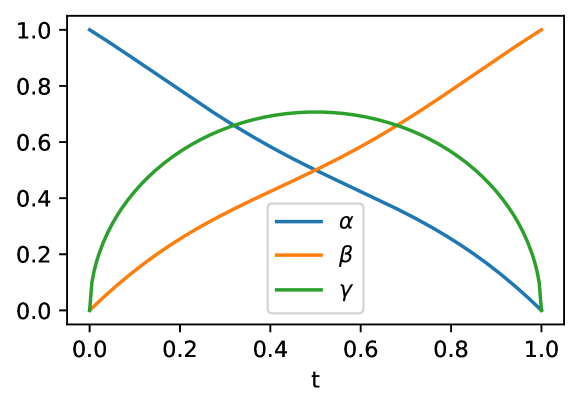 Recurrent Interpolants for Probabilistic Time Series Prediction