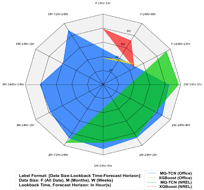 Location based Probabilistic Load Forecasting of EV Charging Sites: Deep Transfer Learning with Multi-Quantile Temporal Convolutional Network