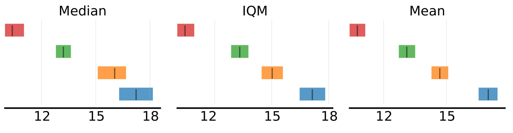 Putting Data at the Centre of Offline Multi-Agent Reinforcement Learning