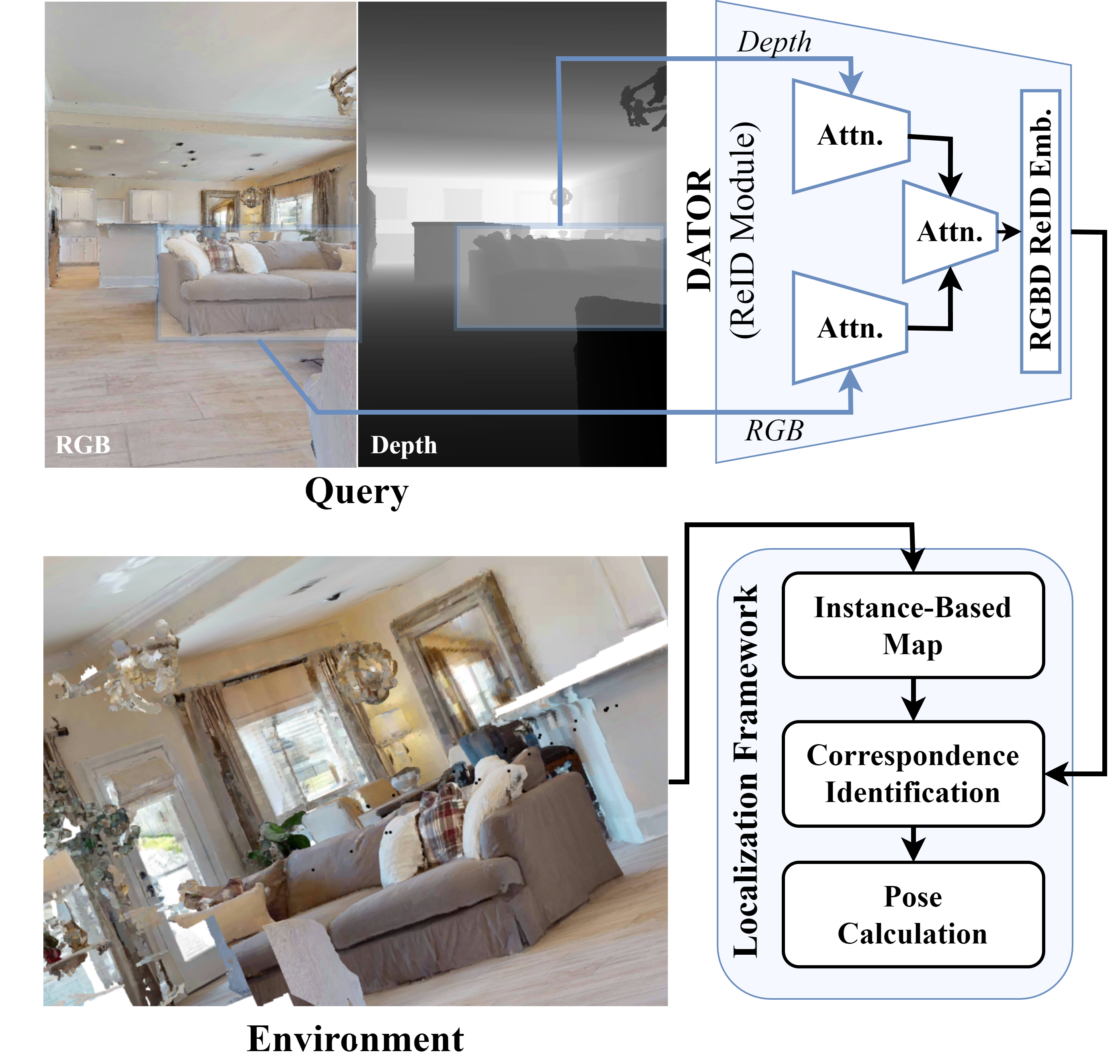 Towards Global Localization using Multi-Modal Object-Instance Re-Identification