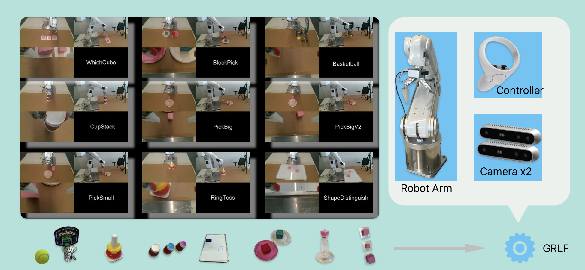 Generalized Robot Learning Framework