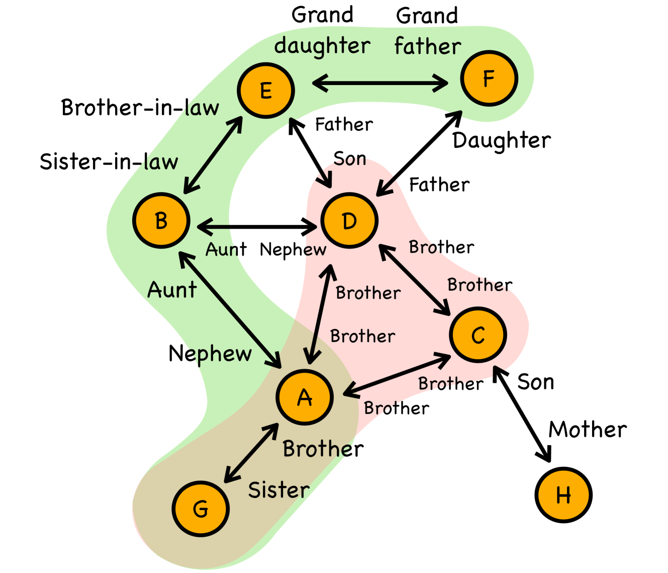 Enhancing Logical Reasoning in Large Language Models through Graph-based Synthetic Data