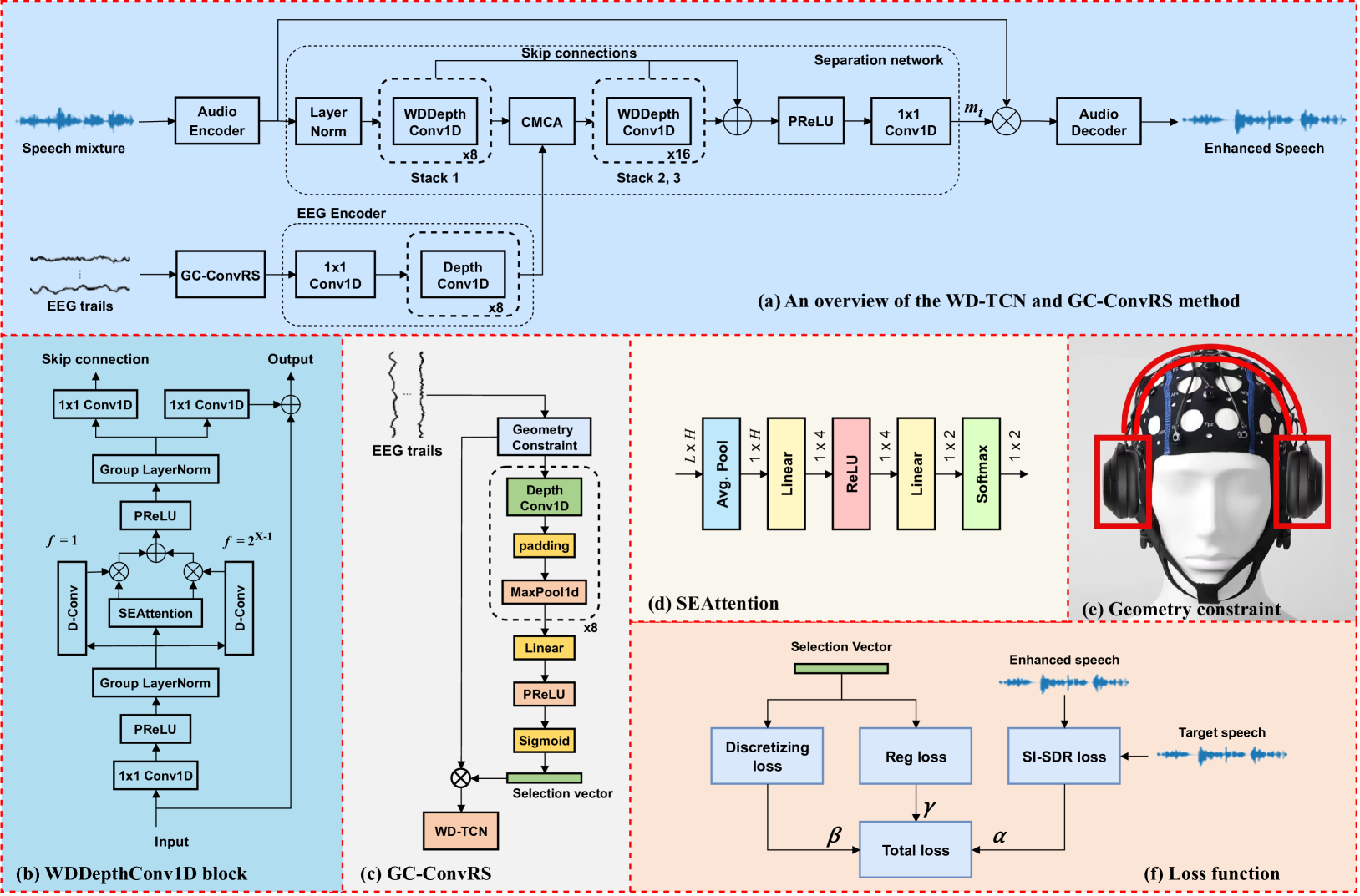 Geometry-Constrained EEG Channel Selection for Brain-Assisted Speech Enhancement