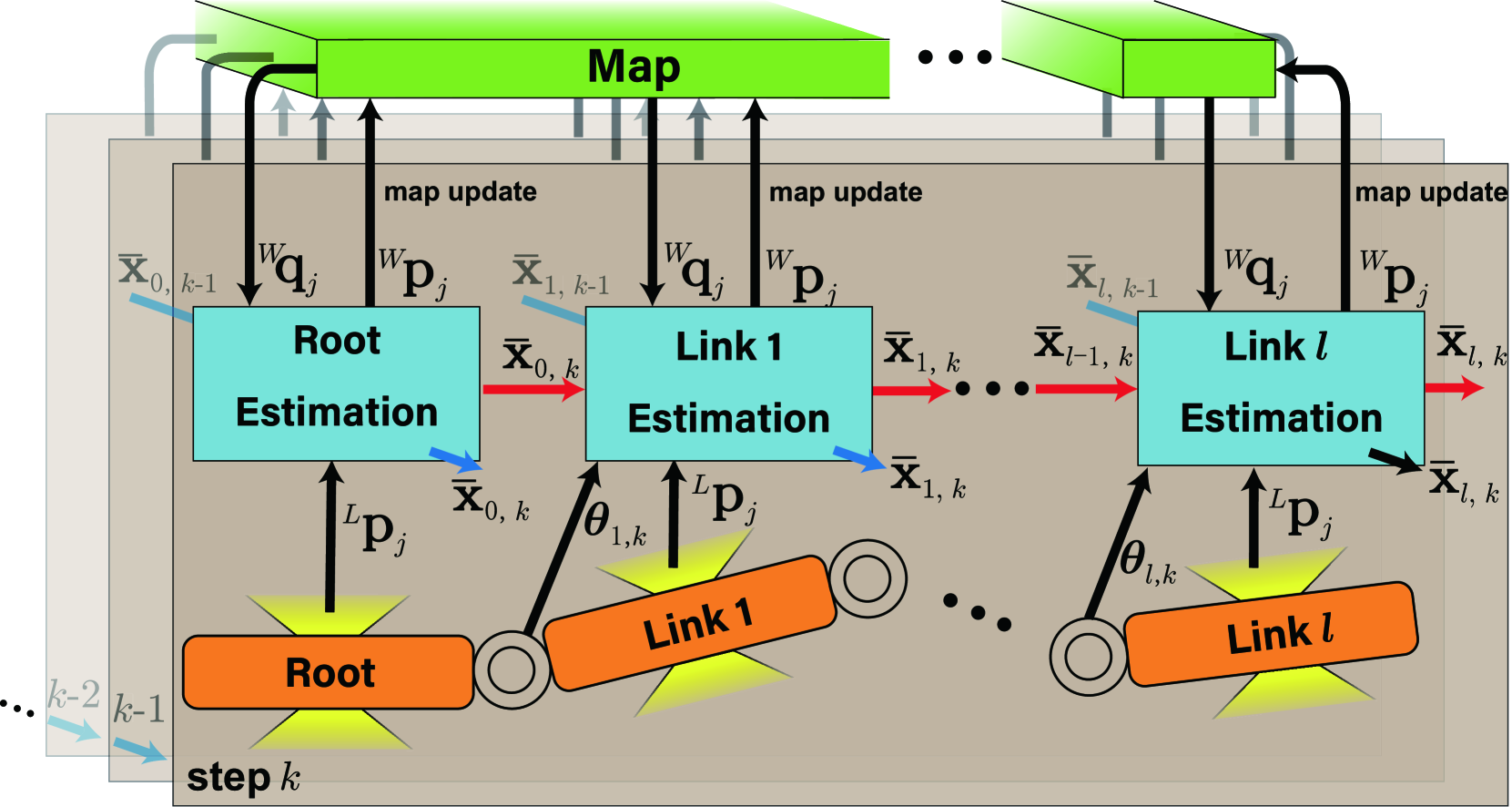 State Estimation and Environment Recognition for Articulated Structures via Proximity Sensors Distributed over the Whole Body