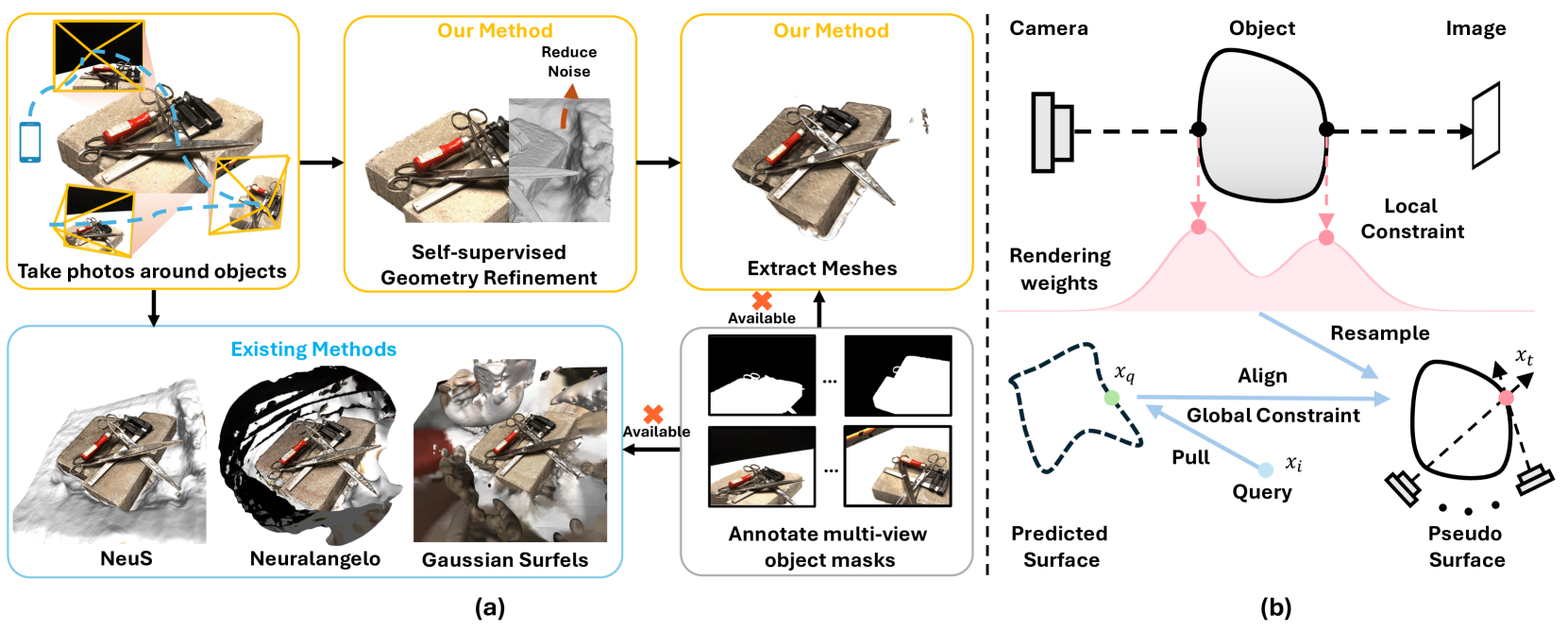 High-Fidelity Mask-free Neural Surface Reconstruction for Virtual Reality