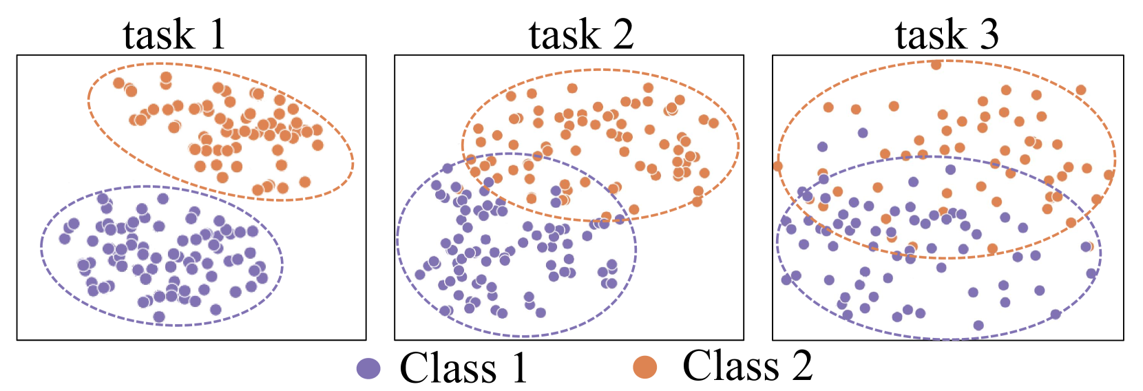 Adaptive Margin Global Classifier for Exemplar-Free Class-Incremental Learning