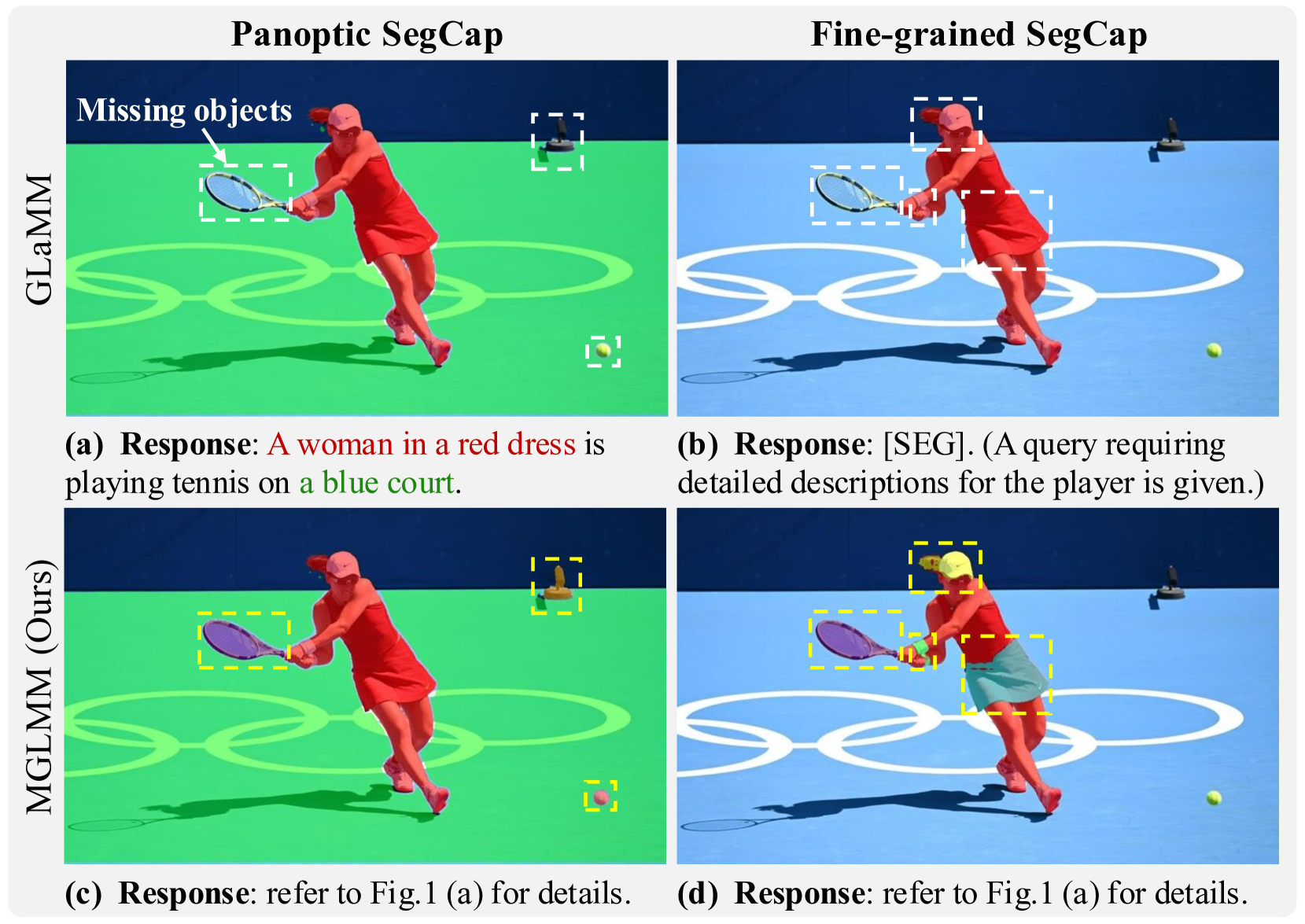 Instruction-guided Multi-Granularity Segmentation and Captioning with Large Multimodal Model