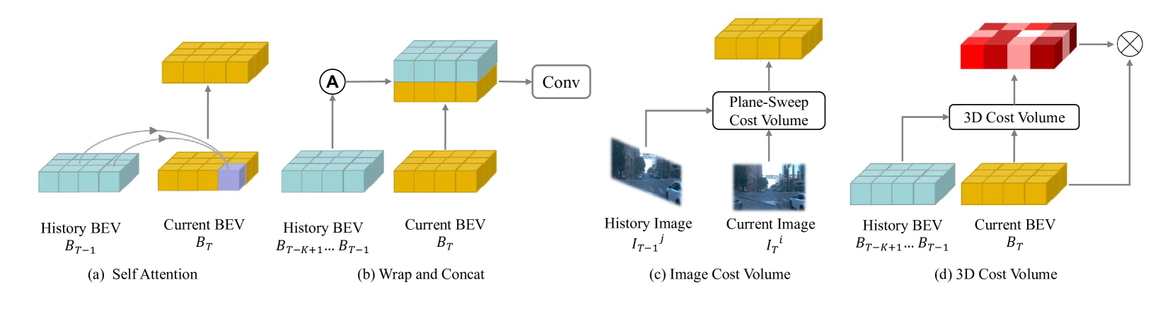 CVT-Occ: Cost Volume Temporal Fusion for 3D Occupancy Prediction