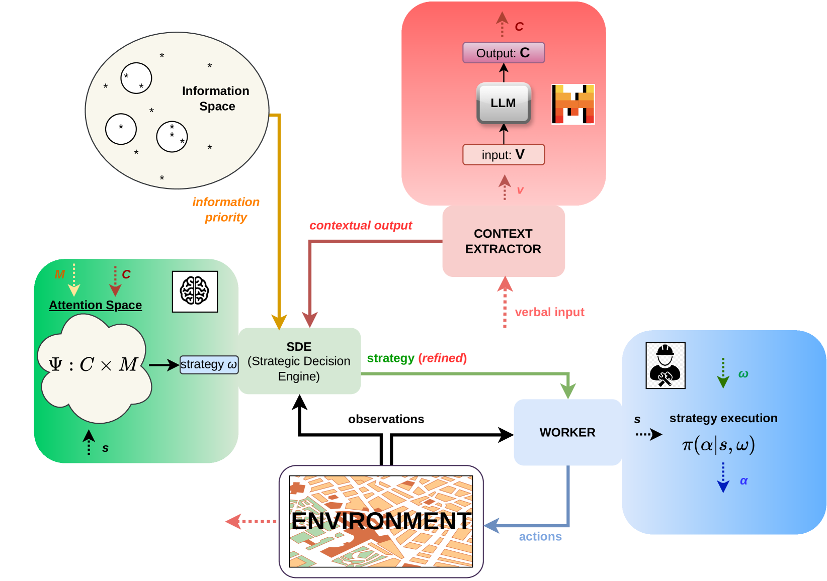 Selective Exploration and Information Gathering in Search and Rescue Using Hierarchical Learning Guided by Natural Language Input