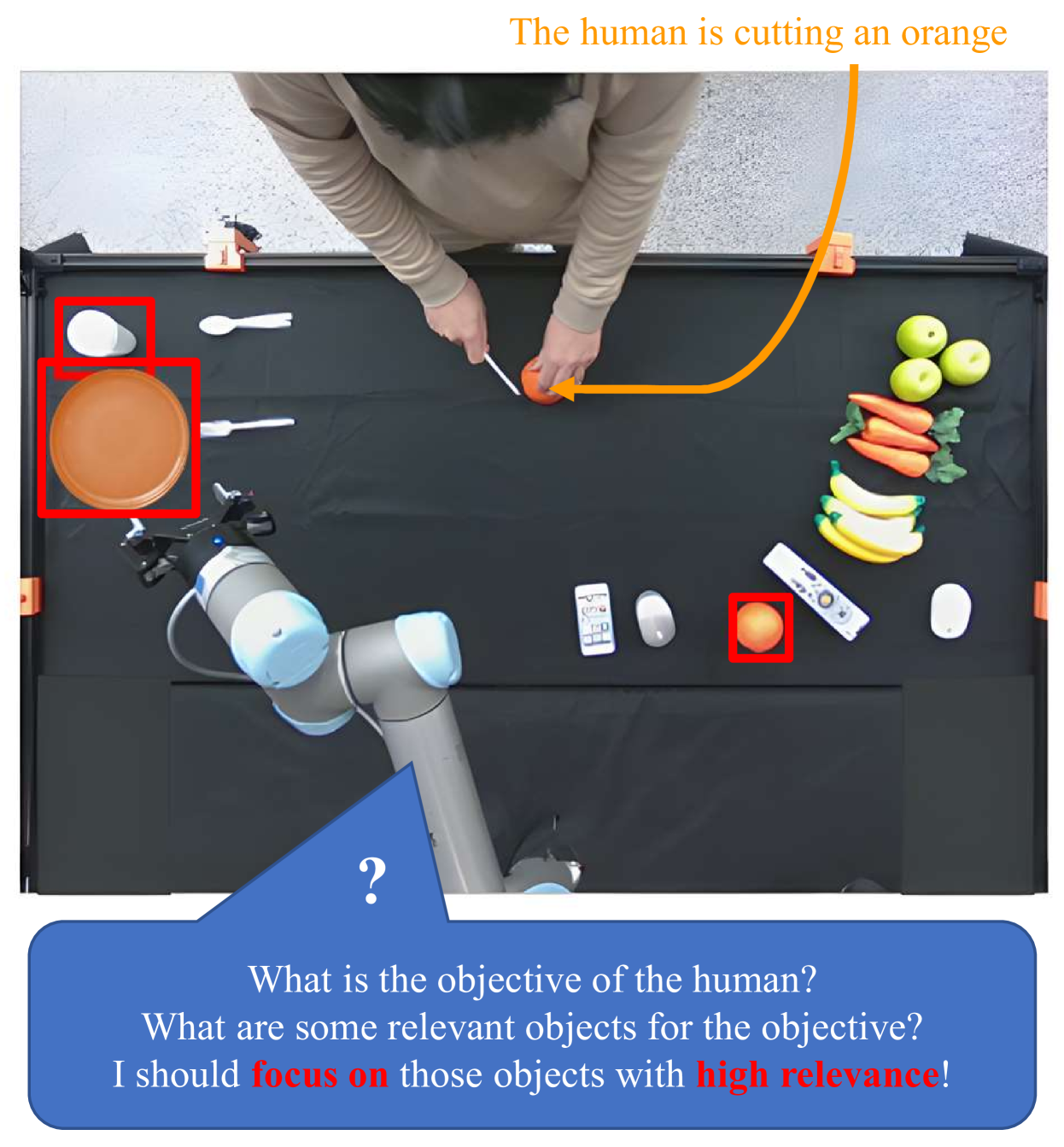 Relevance-driven Decision Making for Safer and More Efficient Human Robot Collaboration