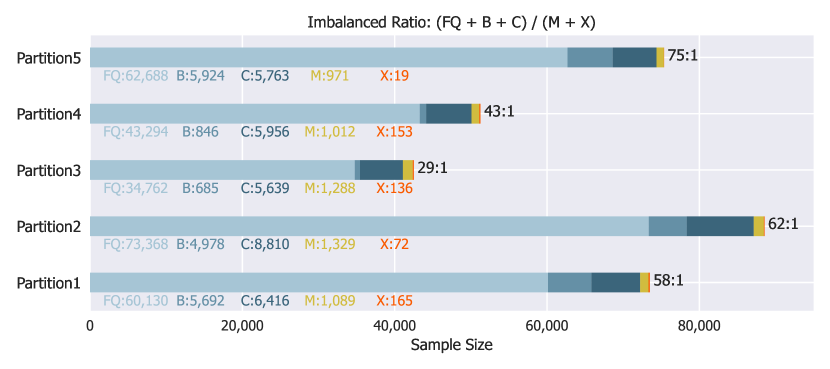 Enhancing Multivariate Time Series-based Solar Flare Prediction with Multifaceted Preprocessing and Contrastive Learning