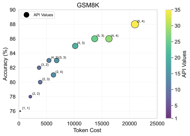 GroupDebate: Enhancing the Efficiency of Multi-Agent Debate Using Group Discussion