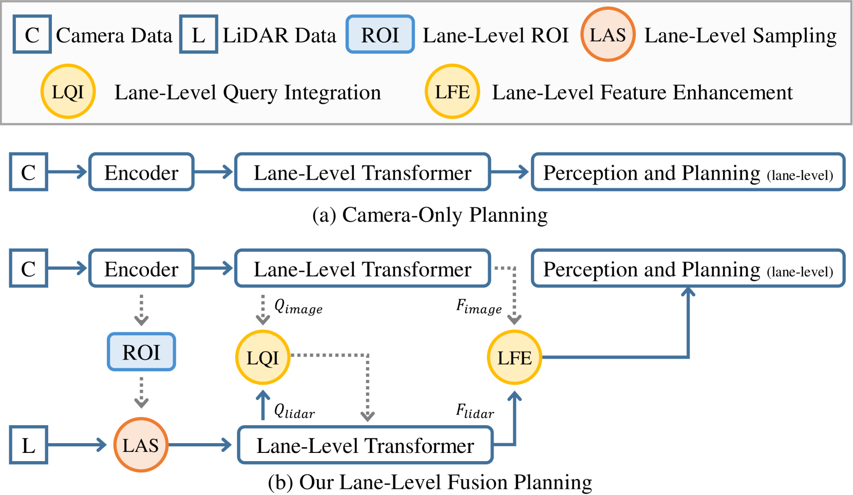 LFP: Efficient and Accurate End-to-End Lane-Level Planning via Camera-LiDAR Fusion