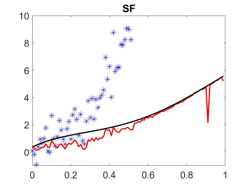 A competitive baseline for deep learning enhanced data assimilation using conditional Gaussian ensemble Kalman filtering