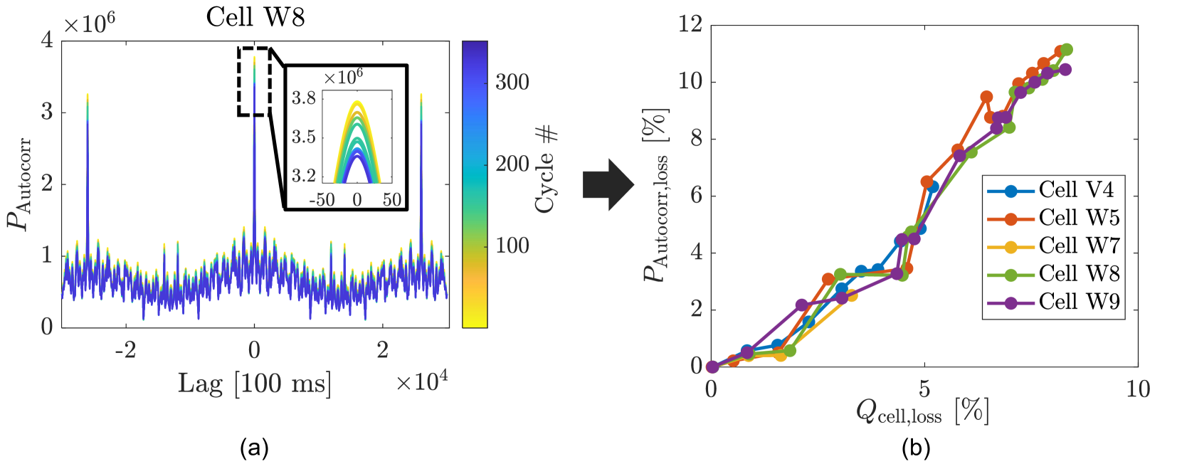 Domain knowledge-guided machine learning framework for state of health estimation in Lithium-ion batteries